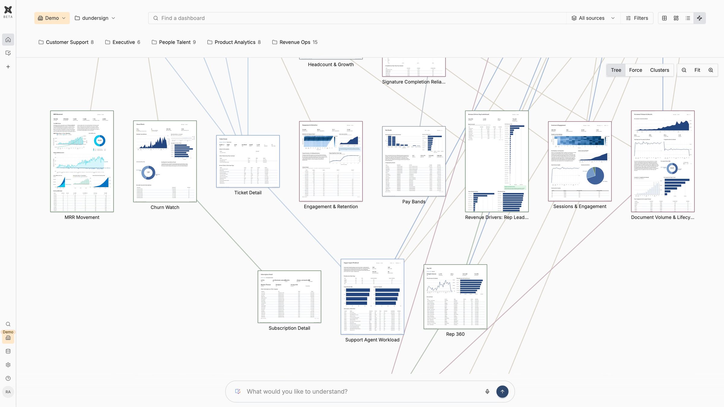 The dbt Charts workspace's network view: a project's boards and how they connect.