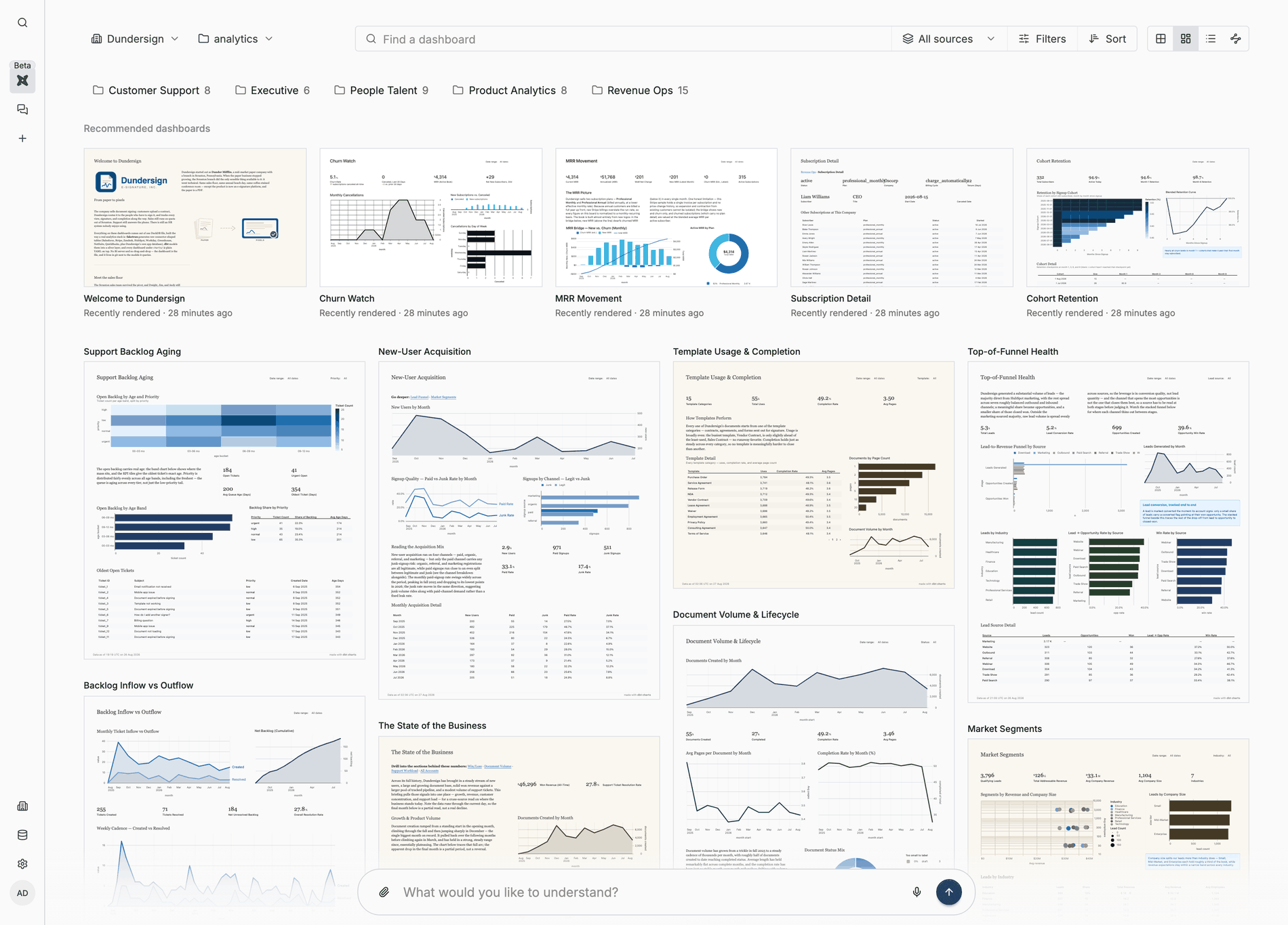 The dbtCharts.com workspace: boards grouped by project.